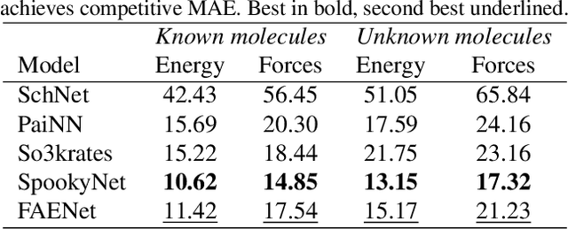 Figure 4 for FAENet: Frame Averaging Equivariant GNN for Materials Modeling