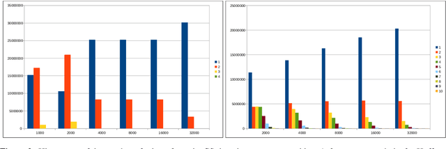 Figure 4 for Assessing the Importance of Frequency versus Compositionality for Subword-based Tokenization in NMT