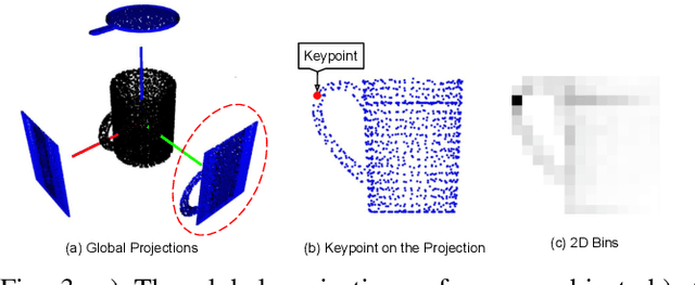 Figure 3 for Explain What You See: Open-Ended Segmentation and Recognition of Occluded 3D Objects