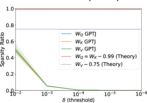 Figure 4 for Do pretrained Transformers Really Learn In-context by Gradient Descent?