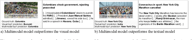 Figure 1 for MM-Locate-News: Multimodal Focus Location Estimation in News