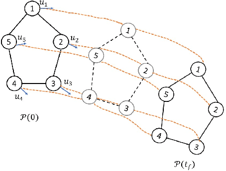 Figure 1 for Optimal path planning of multi-agent cooperative systems with rigid formation