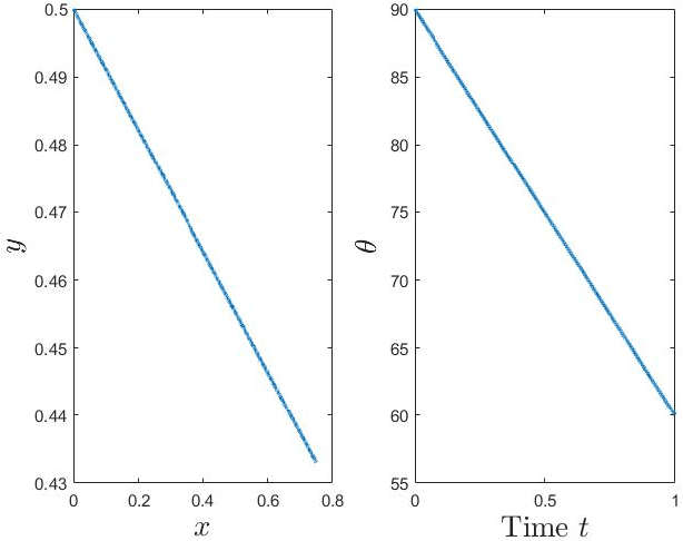 Figure 4 for Optimal path planning of multi-agent cooperative systems with rigid formation