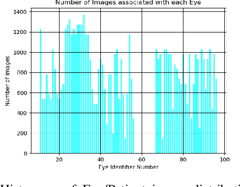 Figure 2 for Clinically Labeled Contrastive Learning for OCT Biomarker Classification