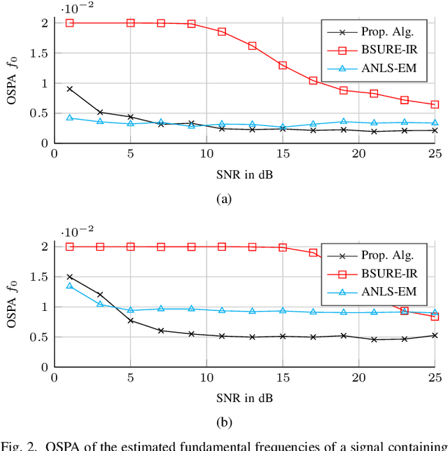 Figure 2 for Variational Inference of Structured Line Spectra Exploiting Group-Sparsity