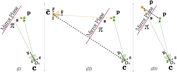 Figure 3 for Mirror-Aware Neural Humans