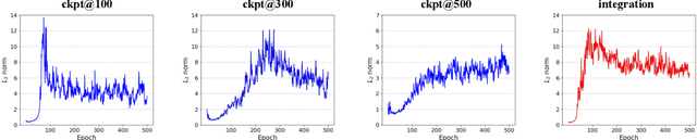 Figure 3 for Dataset Distillation via Adversarial Prediction Matching