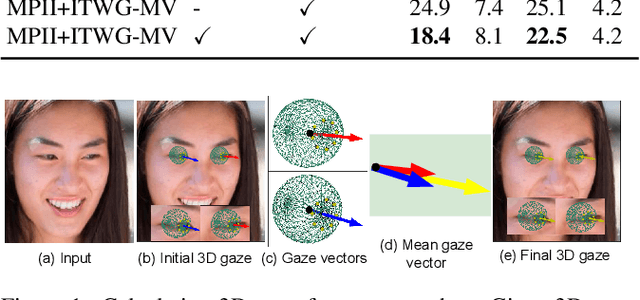 Figure 4 for Weakly-Supervised Gaze Estimation from Synthetic Views