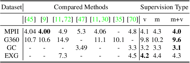 Figure 2 for Weakly-Supervised Gaze Estimation from Synthetic Views