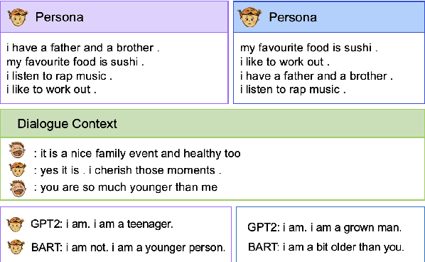 Figure 1 for Towards Robust Personalized Dialogue Generation via Order-Insensitive Representation Regularization