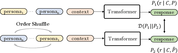 Figure 3 for Towards Robust Personalized Dialogue Generation via Order-Insensitive Representation Regularization