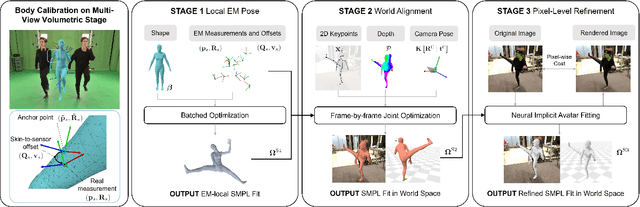 Figure 2 for EMDB: The Electromagnetic Database of Global 3D Human Pose and Shape in the Wild