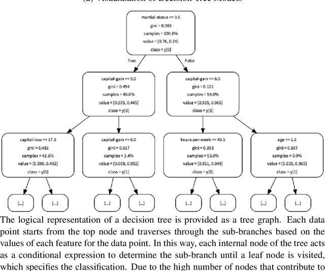 Figure 1 for FairLay-ML: Intuitive Remedies for Unfairness in Data-Driven Social-Critical Algorithms