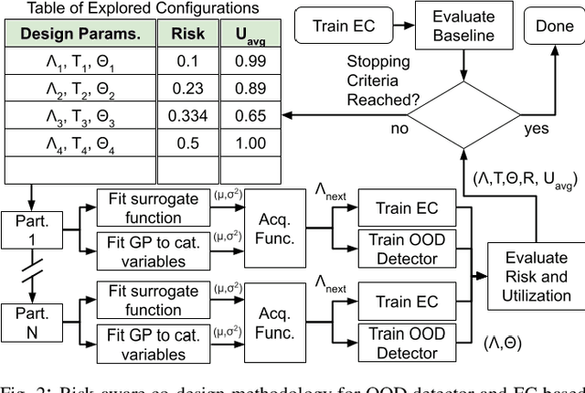 Figure 2 for Co-Design of Out-of-Distribution Detectors for Autonomous Emergency Braking Systems