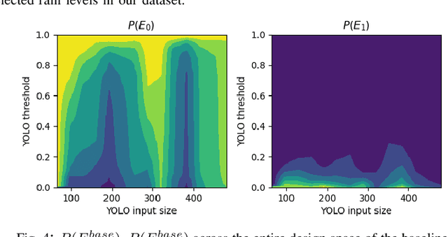 Figure 4 for Co-Design of Out-of-Distribution Detectors for Autonomous Emergency Braking Systems