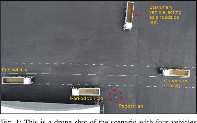 Figure 1 for Shared Situational Awareness with V2X Communication and Set-membership Estimation