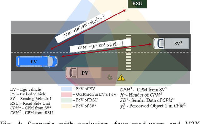 Figure 3 for Shared Situational Awareness with V2X Communication and Set-membership Estimation