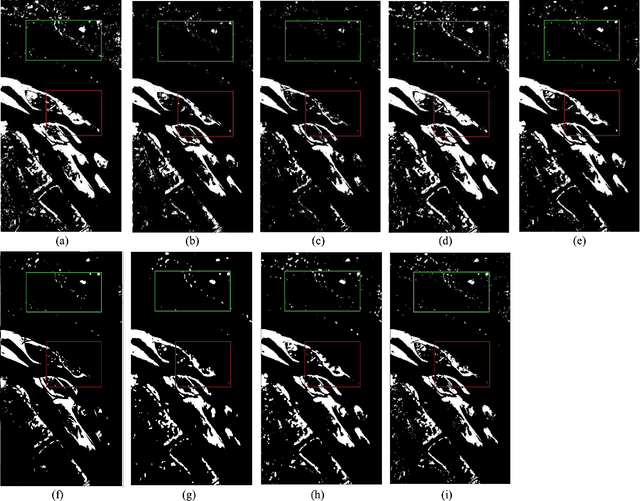Figure 3 for ES2Net: An Efficient Spectral-Spatial Network for Hyperspectral Image Change Detection