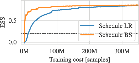 Figure 1 for Aspects of scaling and scalability for flow-based sampling of lattice QCD