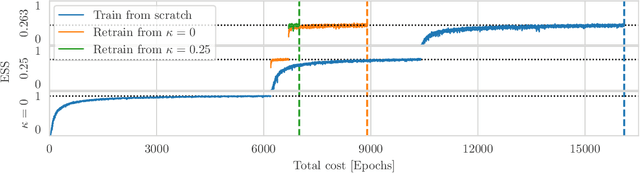 Figure 2 for Aspects of scaling and scalability for flow-based sampling of lattice QCD