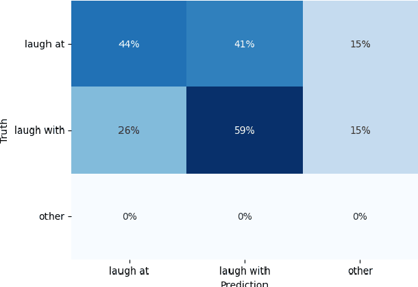 Figure 1 for Happy or Evil Laughter? Analysing a Database of Natural Audio Samples