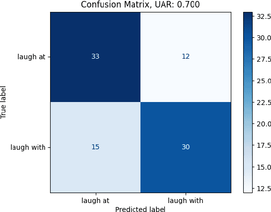 Figure 3 for Happy or Evil Laughter? Analysing a Database of Natural Audio Samples