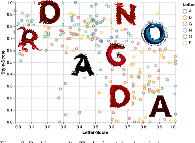 Figure 4 for DS-Fusion: Artistic Typography via Discriminated and Stylized Diffusion