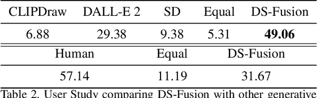 Figure 3 for DS-Fusion: Artistic Typography via Discriminated and Stylized Diffusion