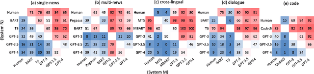 Figure 1 for Summarization is (Almost) Dead