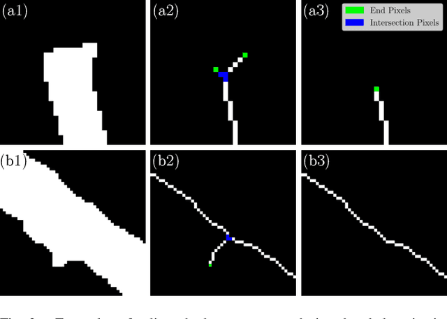Figure 2 for mBEST: Realtime Deformable Linear Object Detection Through Minimal Bending Energy Skeleton Pixel Traversals