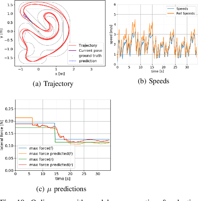 Figure 2 for Adaptive Planning and Control with Time-Varying Tire Models for Autonomous Racing Using Extreme Learning Machine