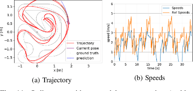 Figure 3 for Adaptive Planning and Control with Time-Varying Tire Models for Autonomous Racing Using Extreme Learning Machine