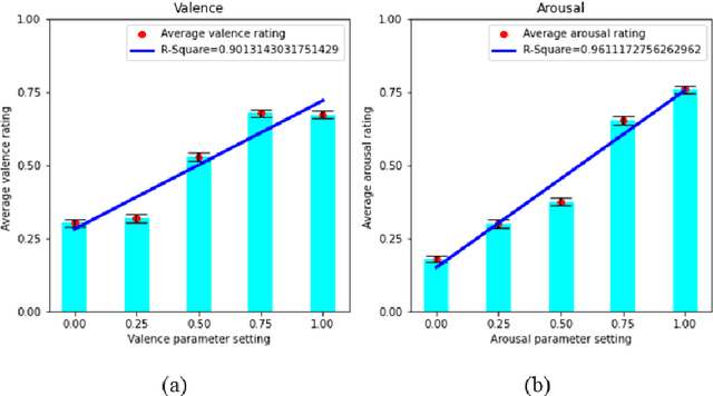 Figure 1 for AffectMachine-Classical: A novel system for generating affective classical music