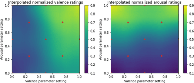 Figure 2 for AffectMachine-Classical: A novel system for generating affective classical music