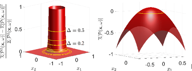 Figure 2 for Convex Risk Bounded Continuous-Time Trajectory Planning and Tube Design in Uncertain Nonconvex Environments