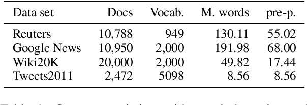 Figure 2 for ProSiT! Latent Variable Discovery with PROgressive SImilarity Thresholds