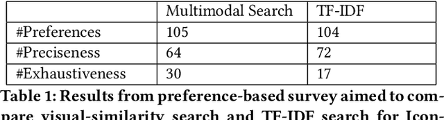 Figure 1 for Multimodal Search on Iconclass using Vision-Language Pre-Trained Models