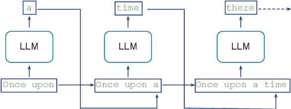 Figure 1 for Role-Play with Large Language Models