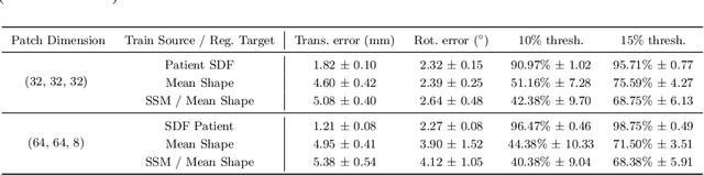 Figure 2 for On the Localization of Ultrasound Image Slices within Point Distribution Models