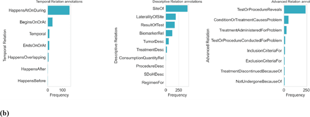 Figure 4 for Extracting detailed oncologic history and treatment plan from medical oncology notes with large language models