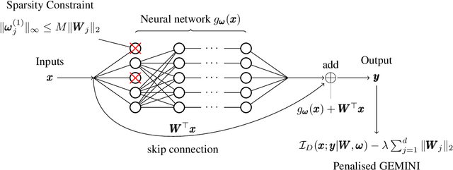 Figure 1 for Sparse GEMINI for Joint Discriminative Clustering and Feature Selection