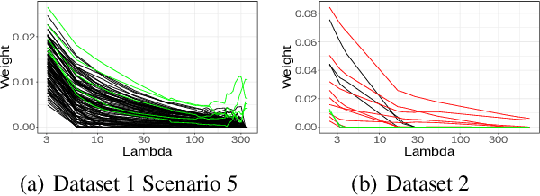 Figure 3 for Sparse GEMINI for Joint Discriminative Clustering and Feature Selection