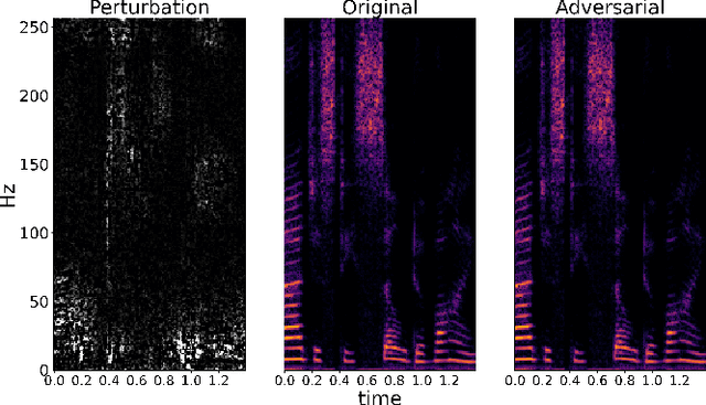 Figure 1 for On the robustness of non-intrusive speech quality model by adversarial examples