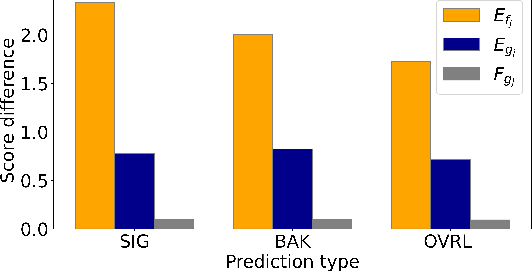 Figure 2 for On the robustness of non-intrusive speech quality model by adversarial examples