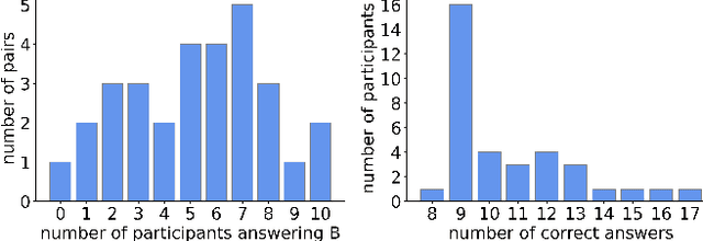 Figure 3 for On the robustness of non-intrusive speech quality model by adversarial examples