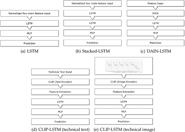 Figure 1 for Leveraging Vision-Language Models for Granular Market Change Prediction