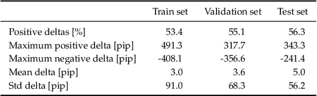 Figure 4 for Leveraging Vision-Language Models for Granular Market Change Prediction