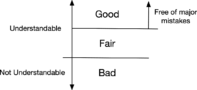 Figure 2 for Zero-shot Clarifying Question Generation for Conversational Search