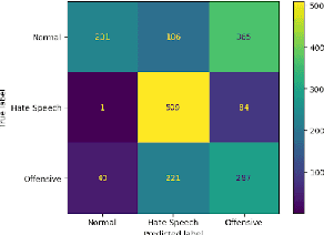 Figure 4 for Probing LLMs for hate speech detection: strengths and vulnerabilities
