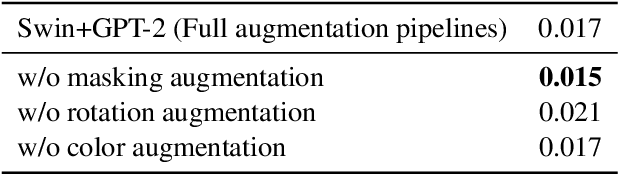 Figure 4 for A tailored Handwritten-Text-Recognition System for Medieval Latin
